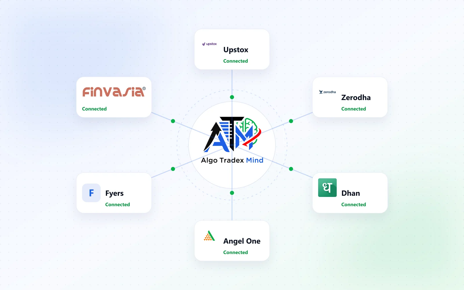 Supported brokers: Upstox, Zerodha, Dhan, Angel One, Fyers and Finvasia